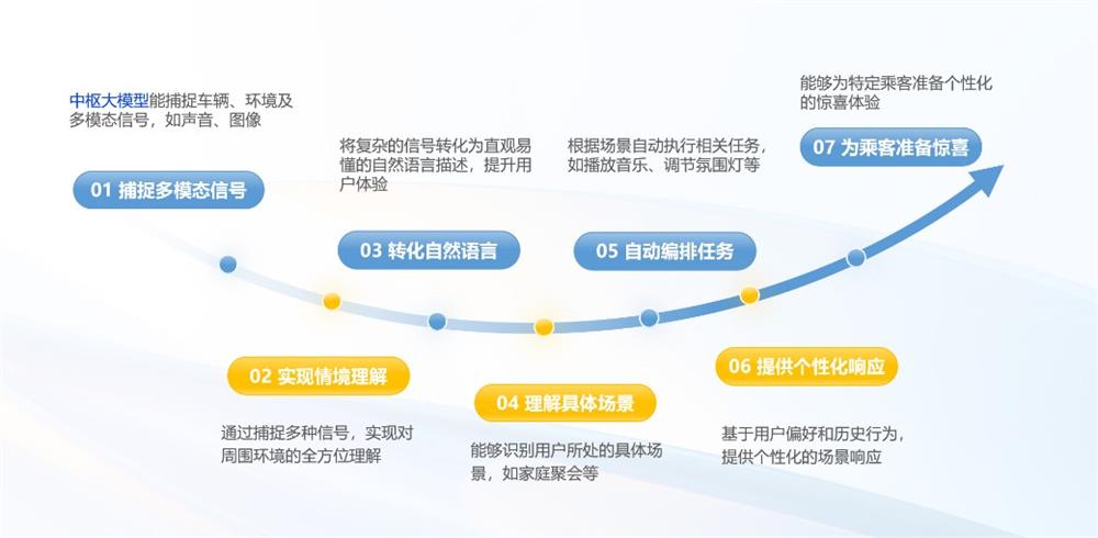 2025上海车展语音交互再进化思必驰赋能汽车产业体验升级(图3)