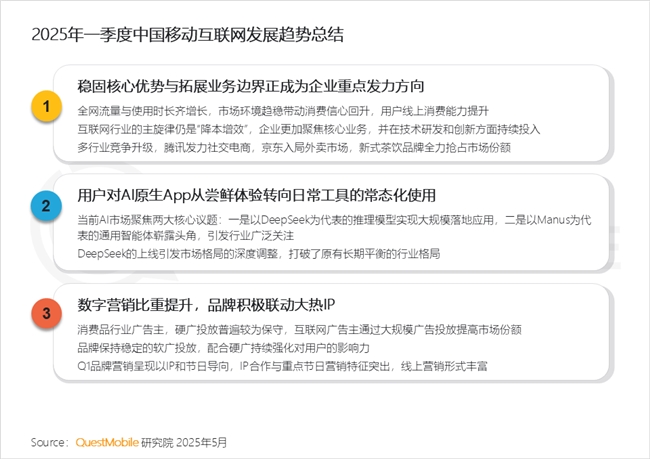 九游娱乐文化：QuestMobile2025中国移动互联网春季报告：AI原生APP月活破27亿