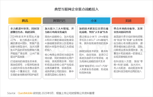 九游娱乐文化：QuestMobile2025中国移动互联网春季报告：AI原生APP月活破27亿(图4)