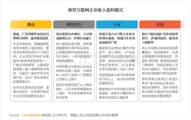 九游娱乐文化：QuestMobile2025中国移动互联网春季报告：AI原生APP月活破27亿(图3)