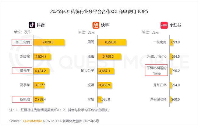 九游娱乐文化：QuestMobile2025中国移动互联网春季报告：AI原生APP月活破27亿(图28)
