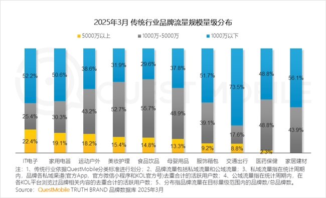 九游娱乐文化：QuestMobile2025中国移动互联网春季报告：AI原生APP月活破27亿(图29)