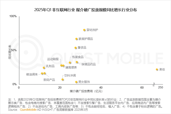 九游娱乐文化：QuestMobile2025中国移动互联网春季报告：AI原生APP月活破27亿(图23)