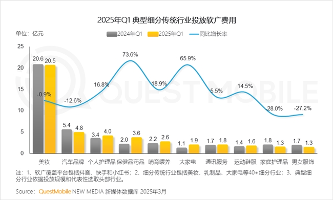 九游娱乐文化：QuestMobile2025中国移动互联网春季报告：AI原生APP月活破27亿(图26)