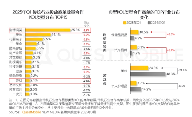 九游娱乐文化：QuestMobile2025中国移动互联网春季报告：AI原生APP月活破27亿(图27)
