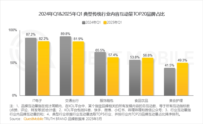 九游娱乐文化：QuestMobile2025中国移动互联网春季报告：AI原生APP月活破27亿(图30)