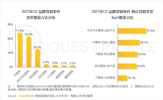 九游娱乐文化：QuestMobile2025中国移动互联网春季报告：AI原生APP月活破27亿(图31)
