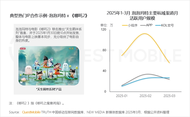 九游娱乐文化：QuestMobile2025中国移动互联网春季报告：AI原生APP月活破27亿(图33)