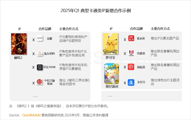 九游娱乐文化：QuestMobile2025中国移动互联网春季报告：AI原生APP月活破27亿(图35)