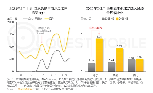 九游娱乐文化：QuestMobile2025中国移动互联网春季报告：AI原生APP月活破27亿(图36)