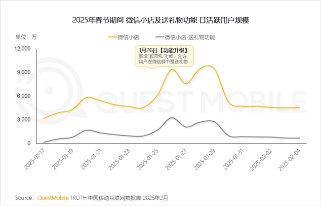 九游娱乐文化：QuestMobile2025中国移动互联网春季报告：AI原生APP月活破27亿(图38)