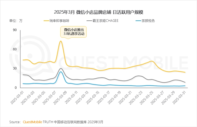 九游娱乐文化：QuestMobile2025中国移动互联网春季报告：AI原生APP月活破27亿(图39)