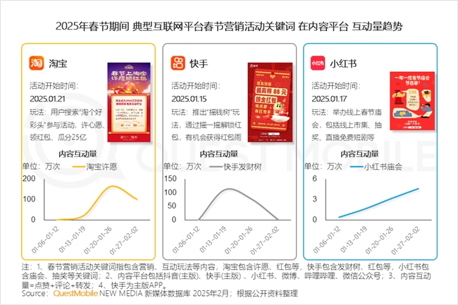 九游娱乐文化：QuestMobile2025中国移动互联网春季报告：AI原生APP月活破27亿(图41)