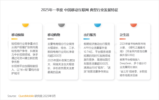 九游娱乐文化：QuestMobile2025中国移动互联网春季报告：AI原生APP月活破27亿(图43)
