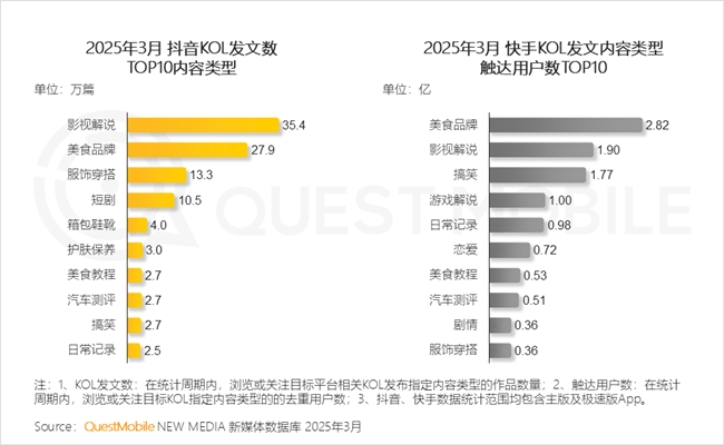 九游娱乐文化：QuestMobile2025中国移动互联网春季报告：AI原生APP月活破27亿(图45)