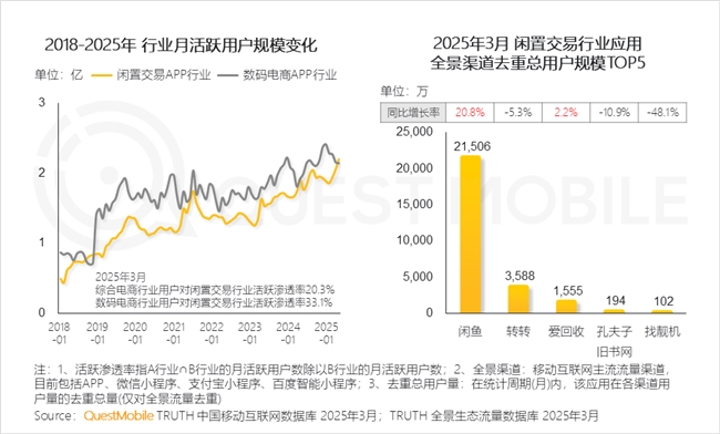 九游娱乐文化：QuestMobile2025中国移动互联网春季报告：AI原生APP月活破27亿(图63)