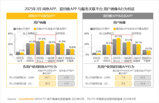 九游娱乐文化：QuestMobile2025中国移动互联网春季报告：AI原生APP月活破27亿(图65)