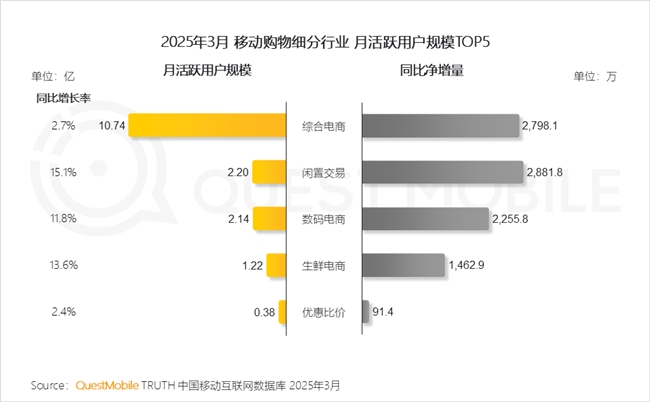 九游娱乐文化：QuestMobile2025中国移动互联网春季报告：AI原生APP月活破27亿(图54)