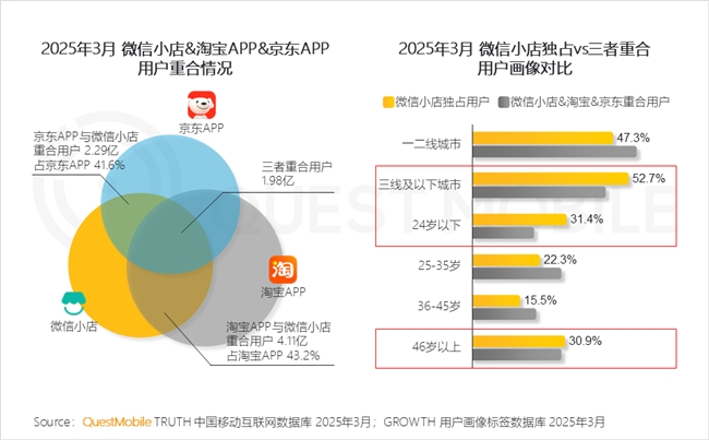 九游娱乐文化：QuestMobile2025中国移动互联网春季报告：AI原生APP月活破27亿(图58)