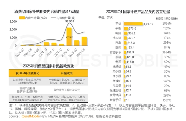 九游娱乐文化：QuestMobile2025中国移动互联网春季报告：AI原生APP月活破27亿(图55)