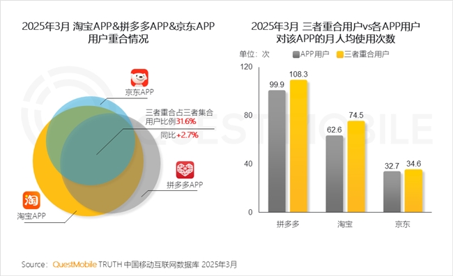 九游娱乐文化：QuestMobile2025中国移动互联网春季报告：AI原生APP月活破27亿(图57)
