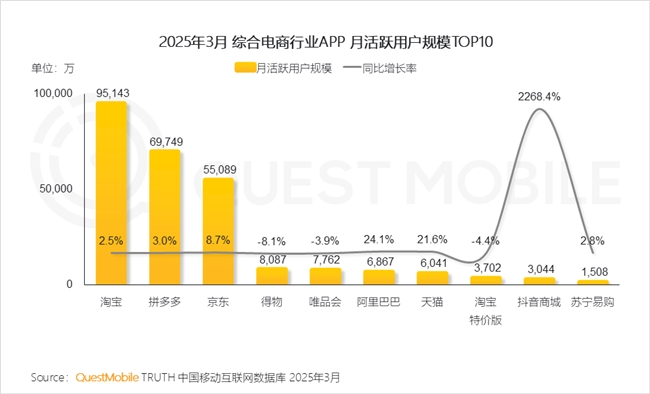 九游娱乐文化：QuestMobile2025中国移动互联网春季报告：AI原生APP月活破27亿(图56)