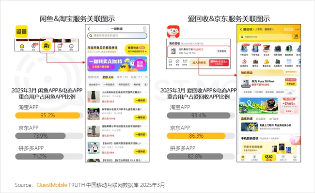 九游娱乐文化：QuestMobile2025中国移动互联网春季报告：AI原生APP月活破27亿(图64)
