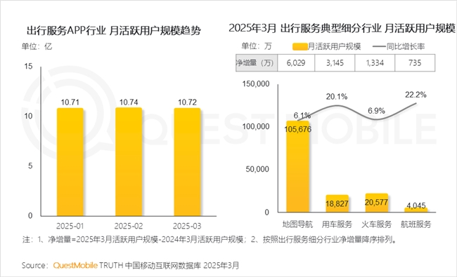 九游娱乐文化：QuestMobile2025中国移动互联网春季报告：AI原生APP月活破27亿(图68)