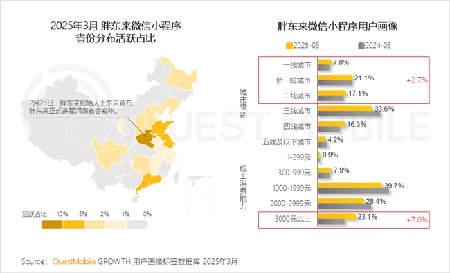 九游娱乐文化：QuestMobile2025中国移动互联网春季报告：AI原生APP月活破27亿(图66)