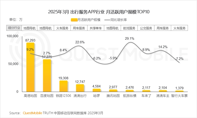 九游娱乐文化：QuestMobile2025中国移动互联网春季报告：AI原生APP月活破27亿(图69)