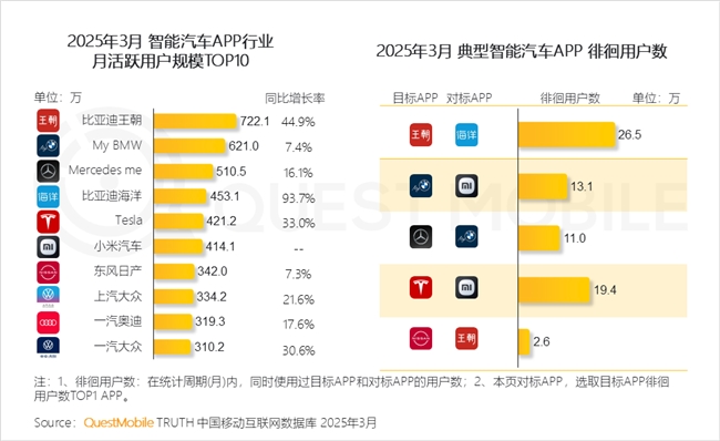 九游娱乐文化：QuestMobile2025中国移动互联网春季报告：AI原生APP月活破27亿(图74)
