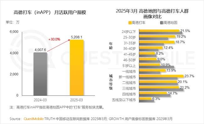 九游娱乐文化：QuestMobile2025中国移动互联网春季报告：AI原生APP月活破27亿(图71)