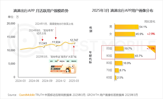 九游娱乐文化：QuestMobile2025中国移动互联网春季报告：AI原生APP月活破27亿(图73)