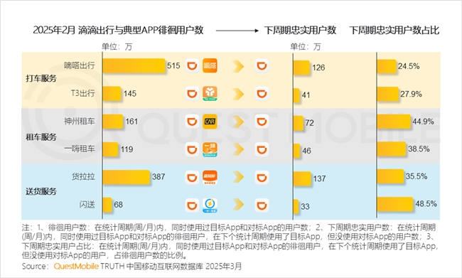 九游娱乐文化：QuestMobile2025中国移动互联网春季报告：AI原生APP月活破27亿(图72)
