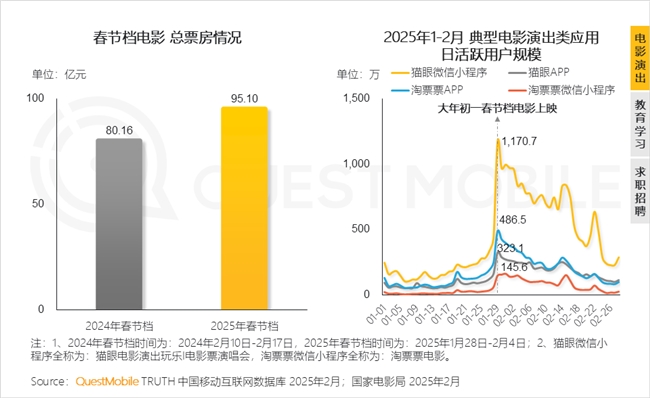 九游娱乐文化：QuestMobile2025中国移动互联网春季报告：AI原生APP月活破27亿(图77)