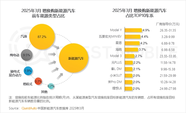 九游娱乐文化：QuestMobile2025中国移动互联网春季报告：AI原生APP月活破27亿(图75)