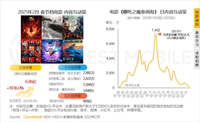 九游娱乐文化：QuestMobile2025中国移动互联网春季报告：AI原生APP月活破27亿(图78)