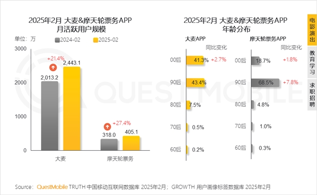 九游娱乐文化：QuestMobile2025中国移动互联网春季报告：AI原生APP月活破27亿(图80)