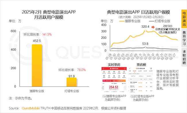 九游娱乐文化：QuestMobile2025中国移动互联网春季报告：AI原生APP月活破27亿(图79)