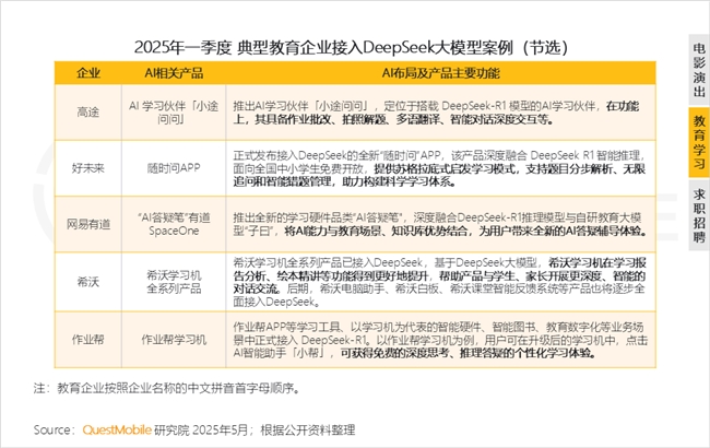 九游娱乐文化：QuestMobile2025中国移动互联网春季报告：AI原生APP月活破27亿(图82)
