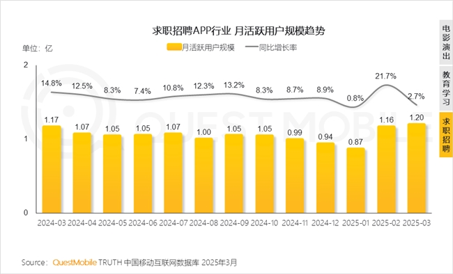 九游娱乐文化：QuestMobile2025中国移动互联网春季报告：AI原生APP月活破27亿(图84)