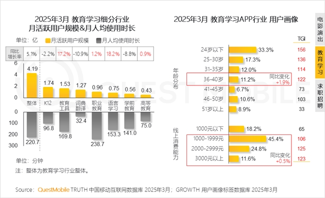 九游娱乐文化：QuestMobile2025中国移动互联网春季报告：AI原生APP月活破27亿(图81)