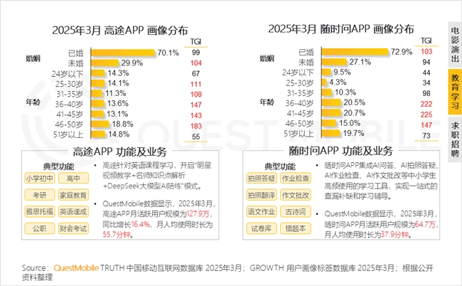 九游娱乐文化：QuestMobile2025中国移动互联网春季报告：AI原生APP月活破27亿(图83)
