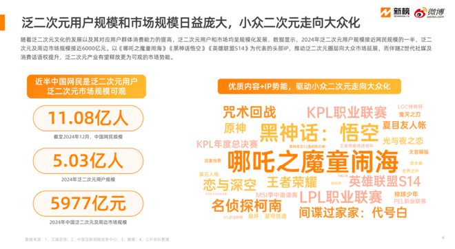 暴涨120%2500亿元大市场火了！这届年轻人真的很爱新中式！(图14)