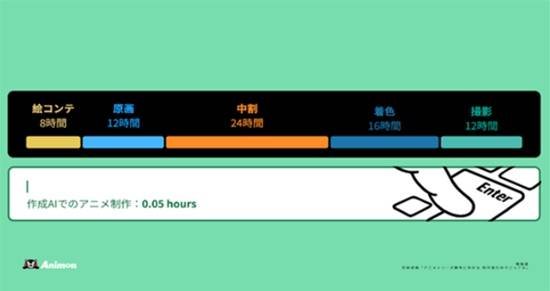 日本首个AI生成平台Animon3分钟高效出片(图3)