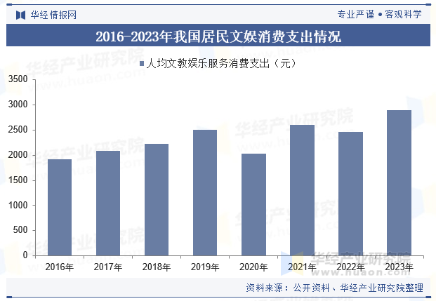 2024年中国数字内容制作行业发展现状及趋势分析高新技术的重要性逐步加强跨行业融合发展趋势加快「图」(图3)
