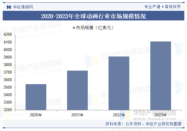 2024年中国数字内容制作行业发展现状及趋势分析高新技术的重要性逐步加强跨行业融合发展趋势加快「图」(图5)