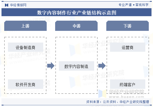 2024年中国数字内容制作行业发展现状及趋势分析高新技术的重要性逐步加强跨行业融合发展趋势加快「图」(图4)