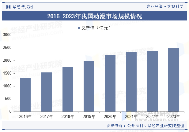 2024年中国数字内容制作行业发展现状及趋势分析高新技术的重要性逐步加强跨行业融合发展趋势加快「图」(图6)