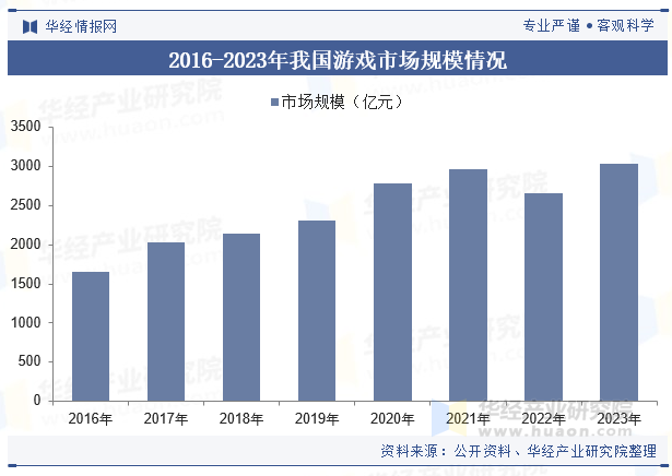 2024年中国数字内容制作行业发展现状及趋势分析高新技术的重要性逐步加强跨行业融合发展趋势加快「图」(图7)